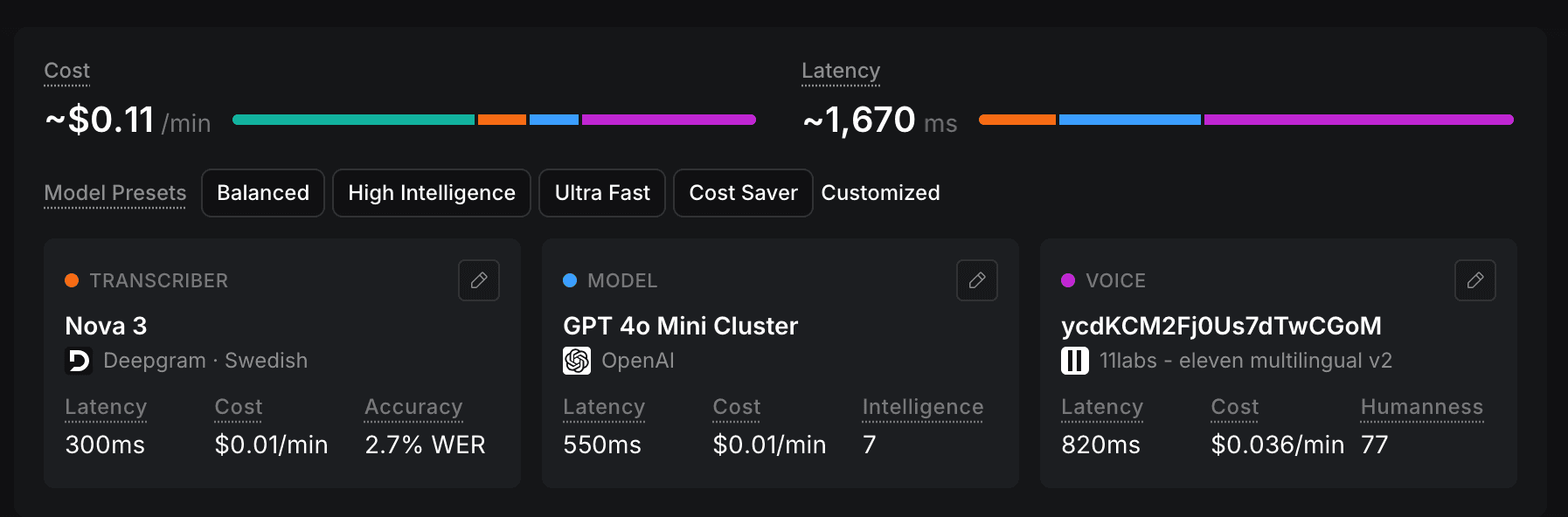 Vapi dashboard — Nova-3 transcriber, GPT-4o Mini, ElevenLabs Multilingual v2, latency and cost breakdown
