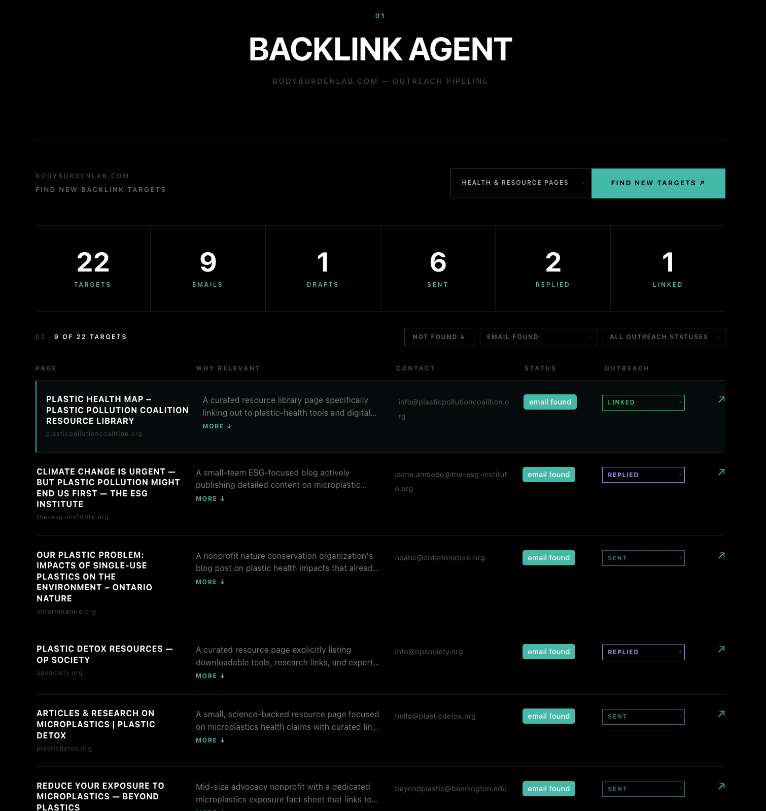 Backlink Agent dashboard