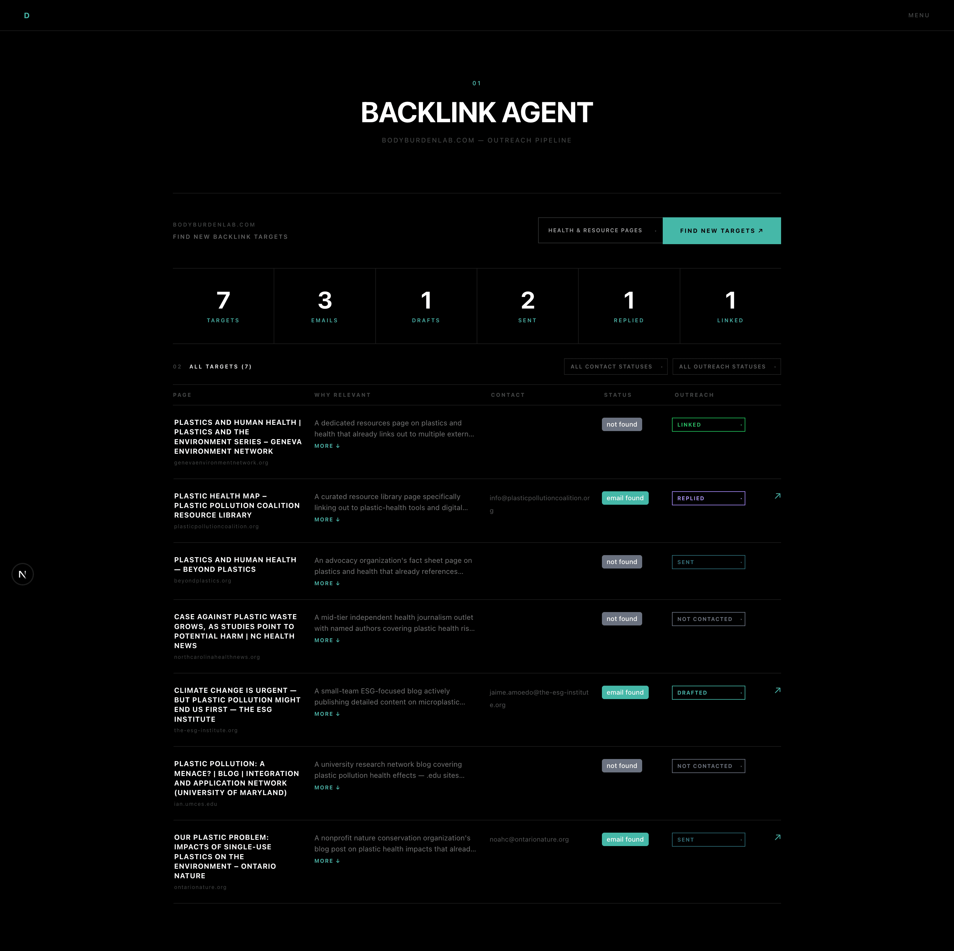 Backlink Agent dashboard