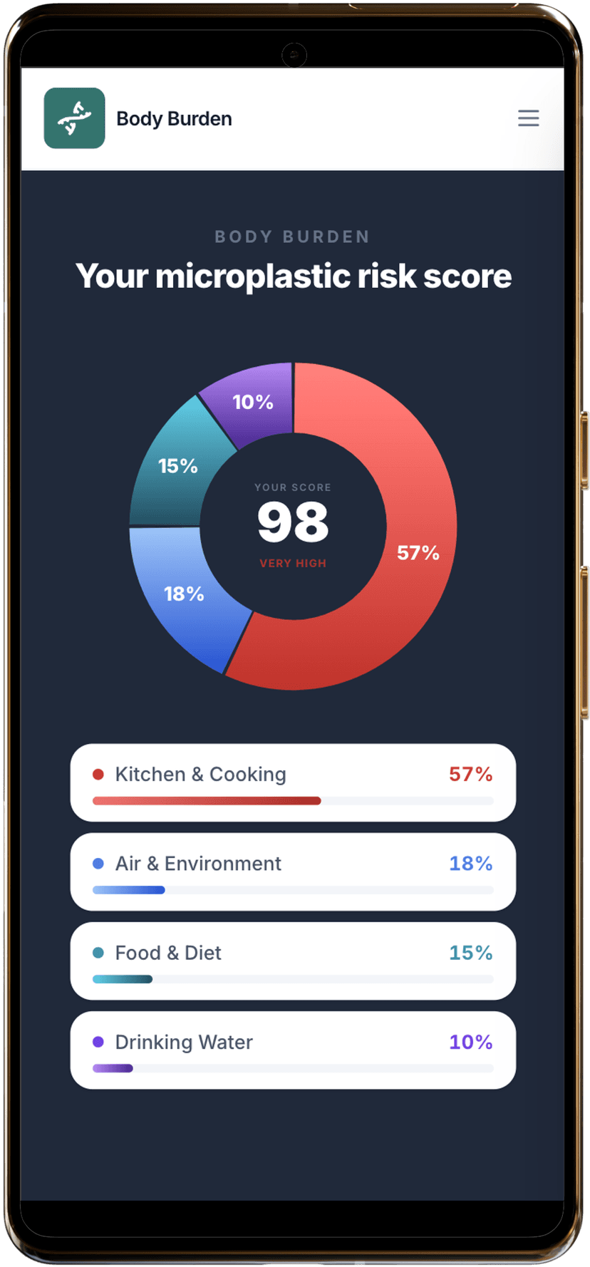 Mobile — score
